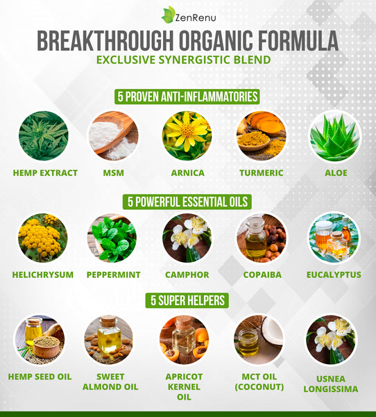 Special 10 Jars- Organic Hemp Pain Relief Cream by ZenRenu 2 oz Jar