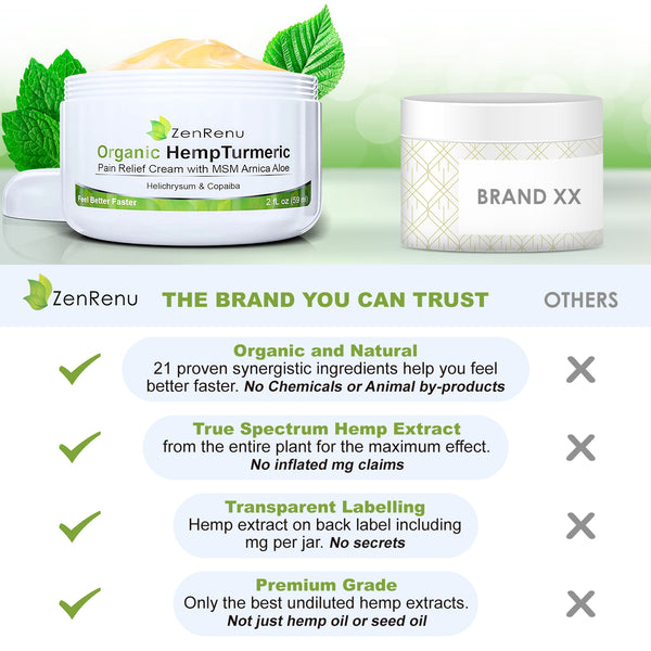 Organic Hemp Turmeric Pain Relief Cream (4 Oz) Economy Size by ZenRenu