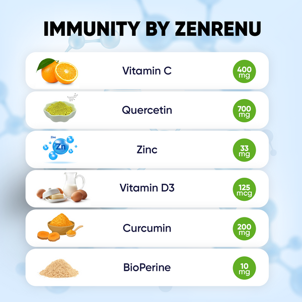 Quercetin, Zinc Picolinate, Vitamin C & D3 Supplement with Curcumin- Immune Support - Made in The USA by Zenrenu